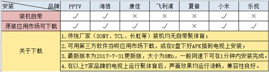 2017-2018赛季英超第十轮