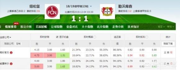 今日足球比分冷门分析推荐