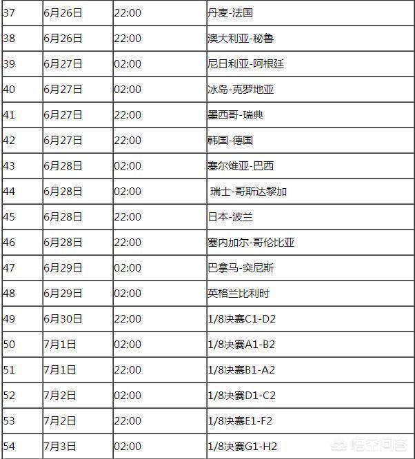 2022世界杯夺冠热门球队