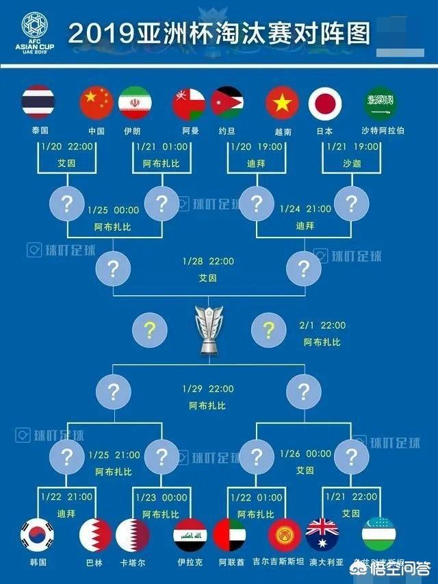 亚洲杯12强赛程表中国赛况
