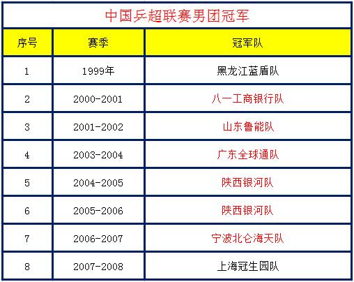 得马琳者得天下”神话还是“得樊振东者得天下”2.jpg