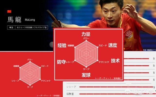 得马琳者得天下”神话还是“得樊振东者得天下”4.jpg