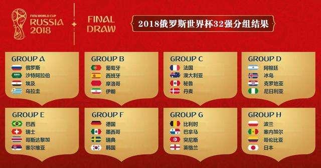 2022卡塔尔世界杯32强分组