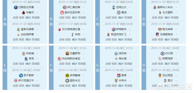 今晚的欧冠大家怎么看
